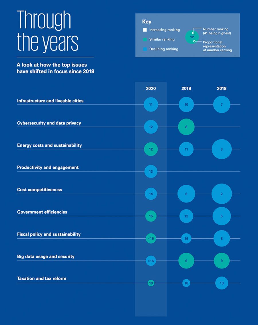 Concerns through the years (2)