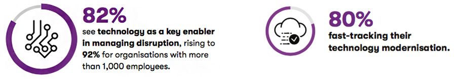 Technology as a key enabler in managing disruption
