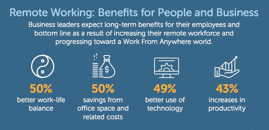 Benefits for people and business
