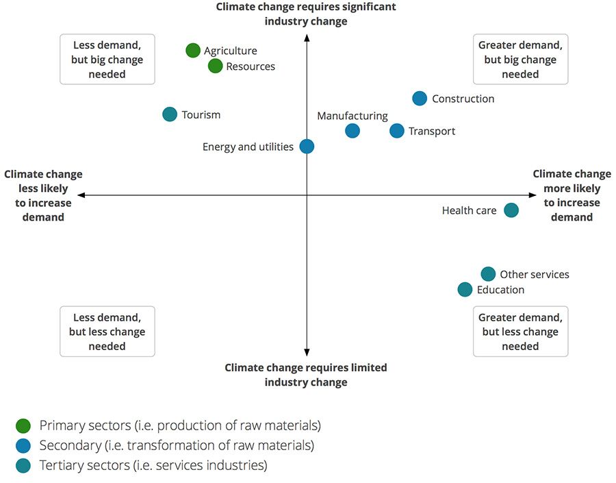 The Climate-Economy Disruption Map