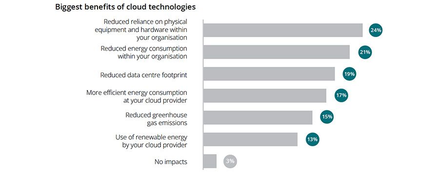 Biggest benefits of cloud technologies