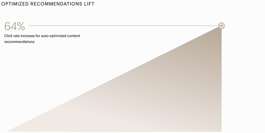 OPTIMIZED RECOMMENDATIONS LIFT