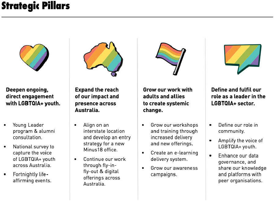 BCG supports LGBTQIA+ youth charity with new strategic plan