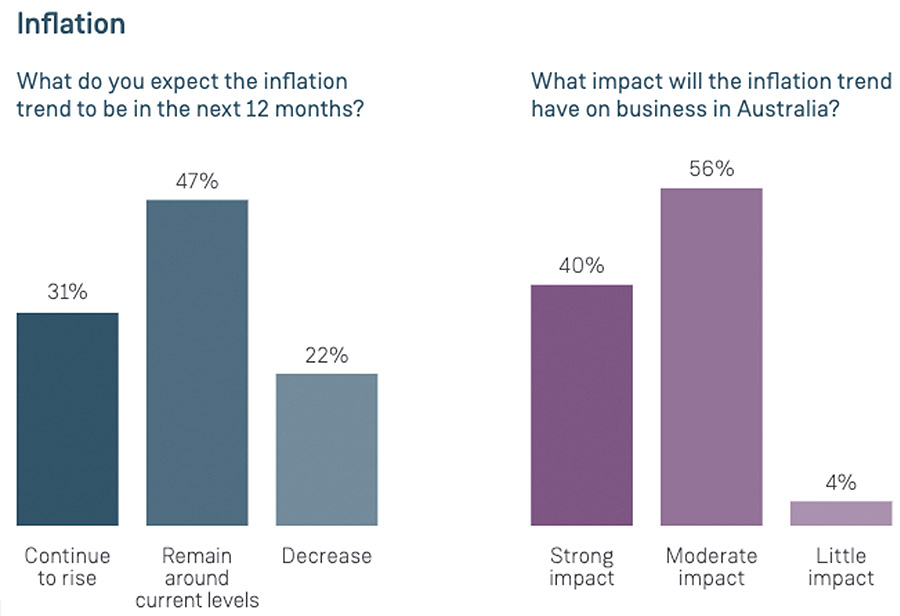 Turnaround experts predict tough times ahead for Aussie businesses