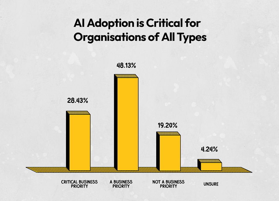 V2 Digital's State of AI in Australia: 'Embrace AI or be left behind'