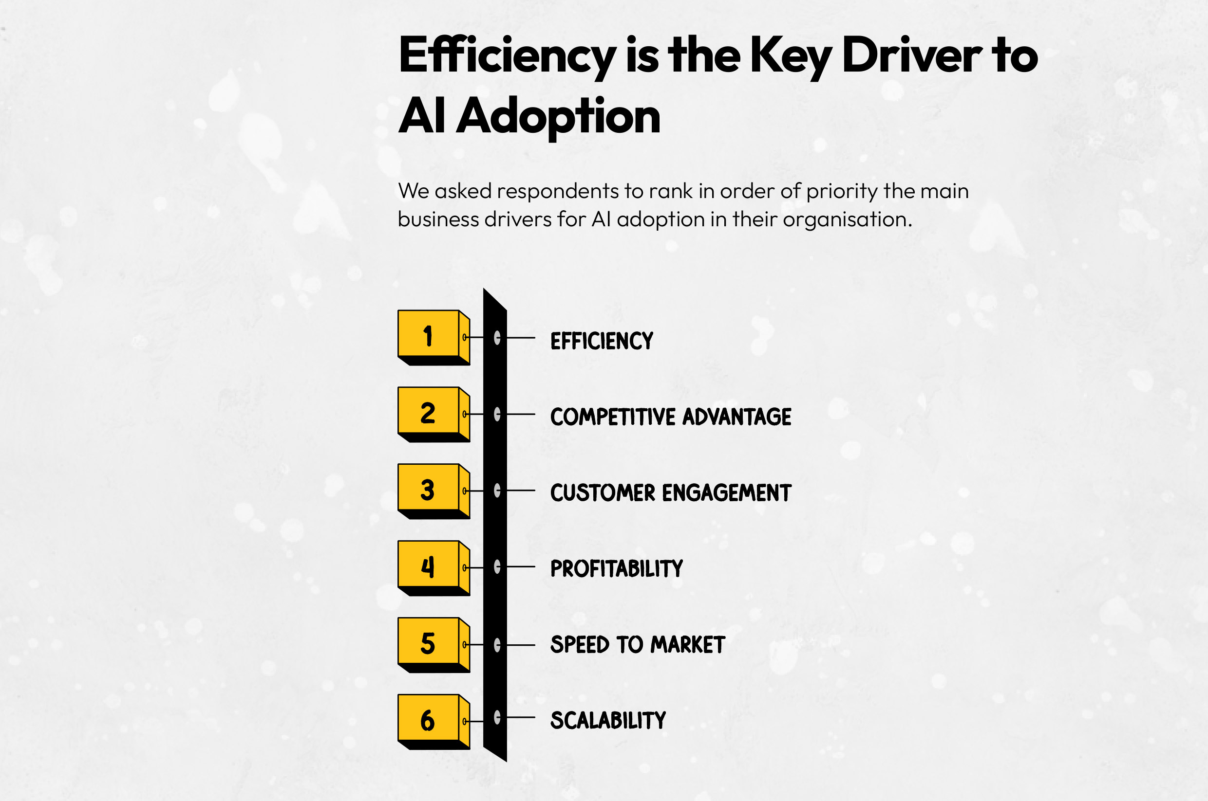 V2 Digital's State of AI in Australia: 'Embrace AI or be left behind'