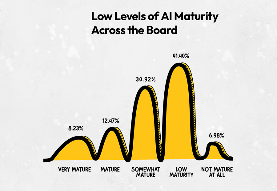 V2 Digital's State of AI in Australia: 'Embrace AI or be left behind'