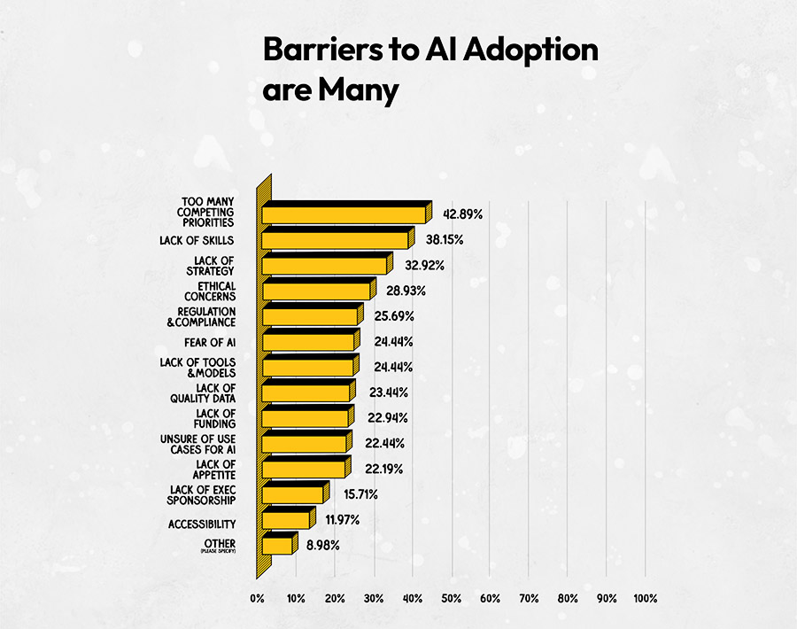 V2 Digital's State of AI in Australia: 'Embrace AI or be left behind'
