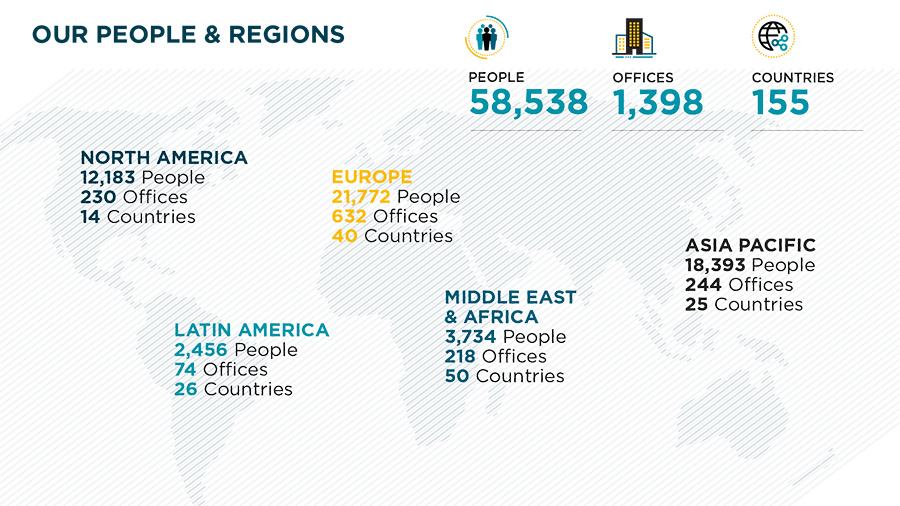 Our People & Regions