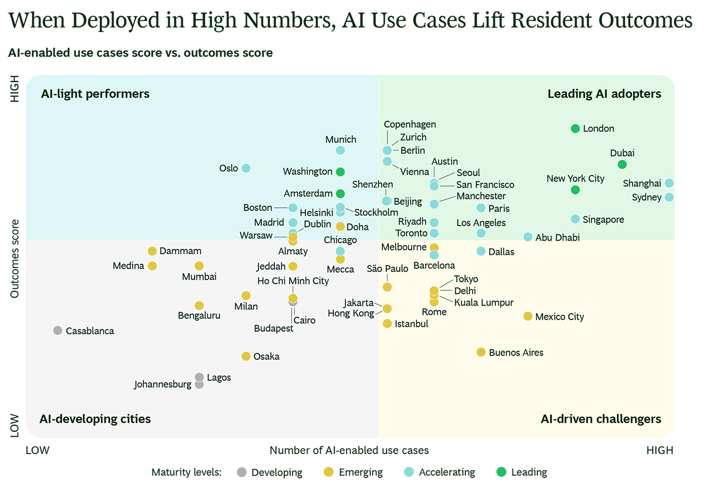 When Deployed in High Numbers, AI Use Cases Lift Resident Outcomes When Deployed in High Numbers, AI Use Cases Lift Resident Outcomes