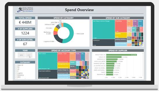 4C Associates launches procurement and cost management solution