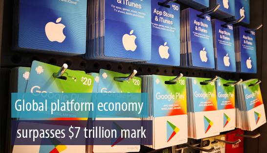 Market size of global platform economy surpasses $7 trillion mark