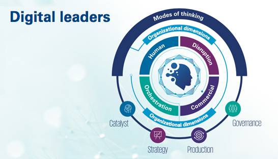 Rapidly evolving technologies demand digital leadership